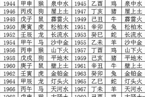 1990 五行|1990年出生命卦是什么